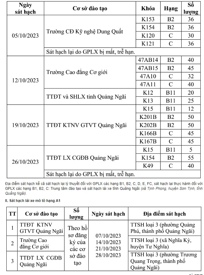 Lịch thi bằng lái xe Quảng Ngãi 10/2023