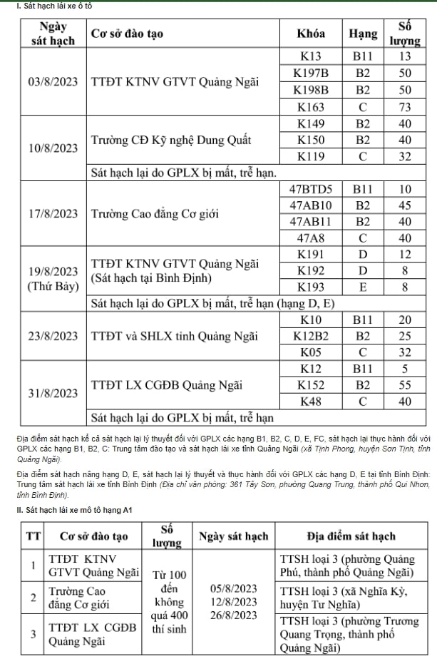 Lịch thi bằng lái xe Quảng Ngãi 8/2023