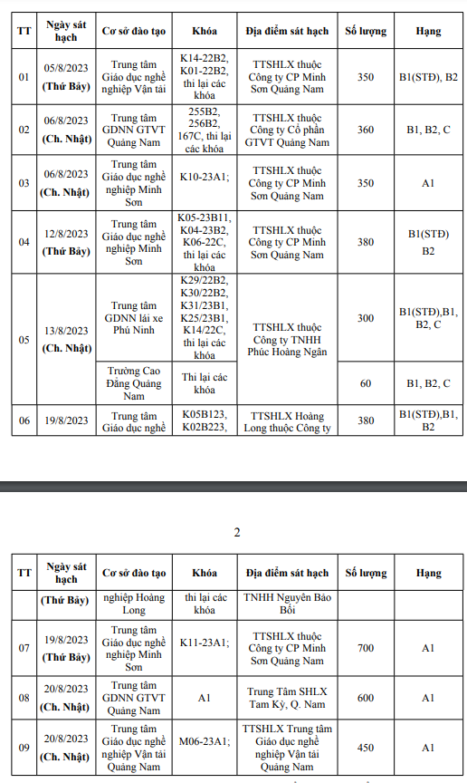 Lịch thi bằng lái xe Quảng Nam 8/2023