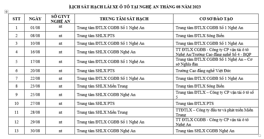 Lịch thi bằng lái xe Nghệ An 8/2023