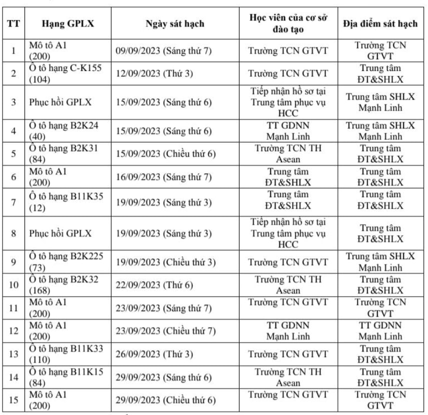 Lịch thi bằng lái xe Quảng Trị 9/2023