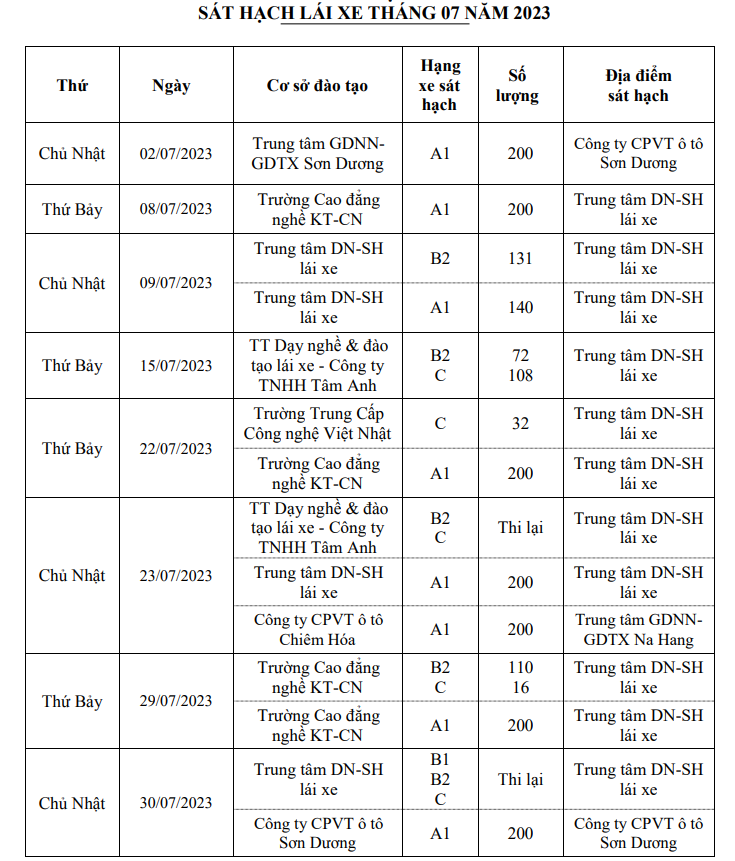 lịch thi bằng lái xe Tuyên Quang 7/2023