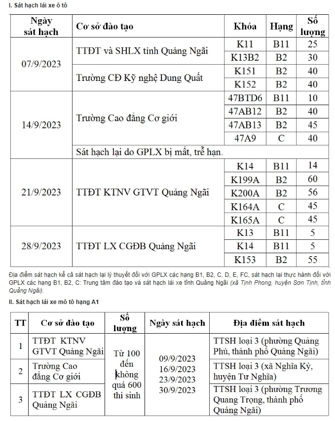 Lịch thi bằng lái xe Quảng Ngãi 9/2023