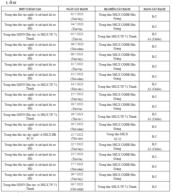 lịch thi bằng lái xe ô tô Hậu Giang 7/2023