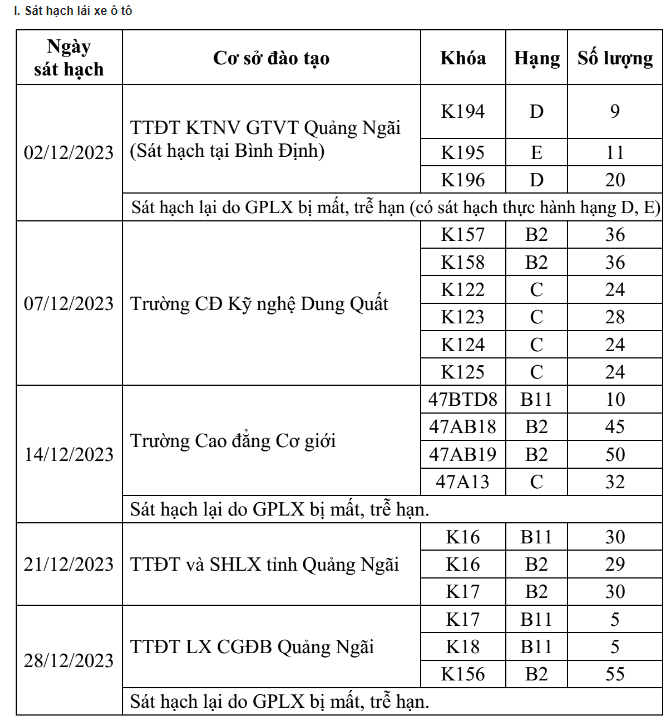 Lịch thi bằng lái xe Quảng Ngãi 