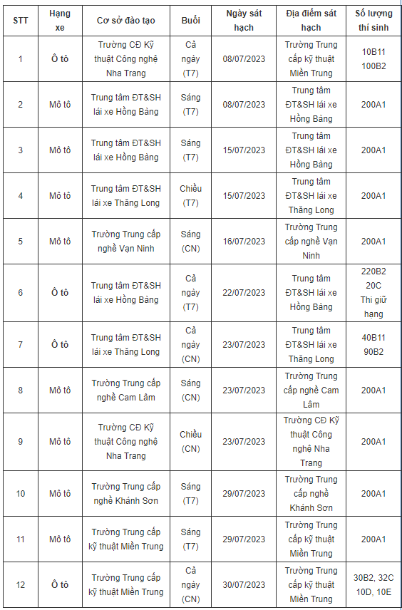 lịch thi bằng lái xe Khánh Hòa 7/2023