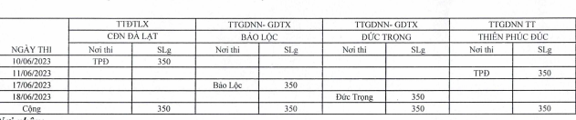 Lịch thi bằng lái xe Lâm Đồng 2023 Xe máy A1 A2 và ô tô B1 B2 C