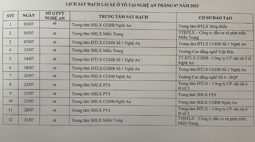 lịch thi bằng lái xe Nghệ An 7/2023