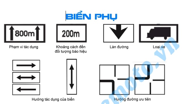 Biển báo phụ trong giao thông