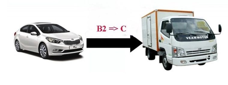 Bằng Lái Xe B2 và C như nào và bao nhiêu tiền